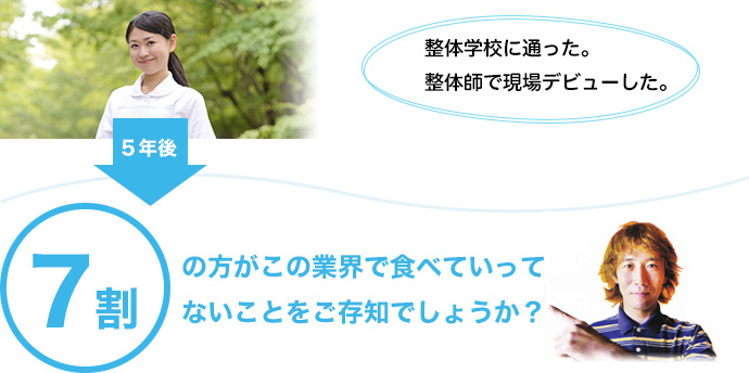 整体学校に通った。整体師で現場デビューした。7割の方がこの業界で食べていってないことをご存知でしょうか?